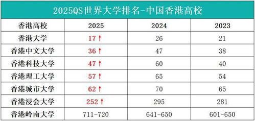 歌手2025排名大洗牌