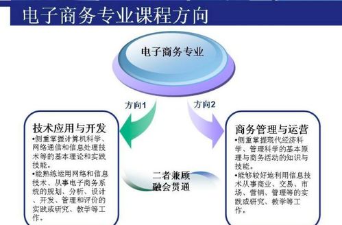 电子商务专业考研招生网